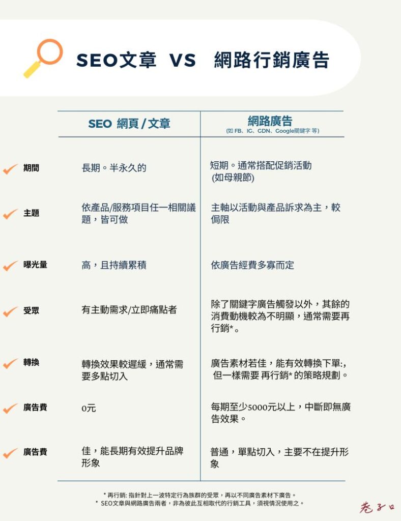 SEO與廣告的不同